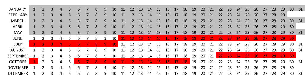 JANUARY 1 2 3 4 5 6 7 8 9 10 11 12 13 14 15 16 17 18 19 20 21 22 23 24 25 26 27 28 29 30 31 FEBRUARY 1 2 3 4 5 6 7 8 9 10 11 12 13 14 15 16 17 18 19 20 21 22 23 24 25 26 27 28 29 MARCH 1 2 3 4 5 6 7 8 9 10 11 12 13 14 15 16 17 18 19 20 21 22 23 24 25 26 27 28 29 30 31 APRIL 1 2 3 4 5 6 7 8 9 10 11 12 13 14 15 16 17 18 19 20 21 22 23 24 25 26 27 28 29 30 MAY 1 2 3 4 5 6 7 8 9 10 11 12 13 14 15 16 17 18 19 20 21 22 23 24 25 26 27 28 29 30 31 JUNE 1 2 3 4 5 6 7 8 9 10 11 12 13 14 15 16 17 18 19 20 21 22 23 24 25 26 27 28 29 30 JULY 1 2 3 4 5 6 7 8 9 10 11 12 13 14 15 16 17 18 19 20 21 22 23 24 25 26 27 28 29 30 31 AUGUST 1 2 3 4 5 6 7 8 9 10 11 12 13 14 15 16 17 18 19 20 21 22 23 24 25 26 27 28 29 30 31 SEPTEMBER 1 2 3 4 5 6 7 8 9 10 11 12 13 14 15 16 17 18 19 20 21 22 23 24 25 26 27 28 29 30 OCTOBER 1 2 3 4 5 6 7 8 9 10 11 12 13 14 15 16 17 18 19 20 21 22 23 24 25 26 27 28 29 30 31 NOVEMBER 1 2 3 4 5 6 7 8 9 10 11 12 13 14 15 16 17 18 19 20 21 22 23 24 25 26 27 28 29 30 DECEMBER 1 2 3 4 5 6 7 8 9 10 11 12 13 14 15 16 17 18 19 20 21 22 23 24 25 26 27 28 29 30 31